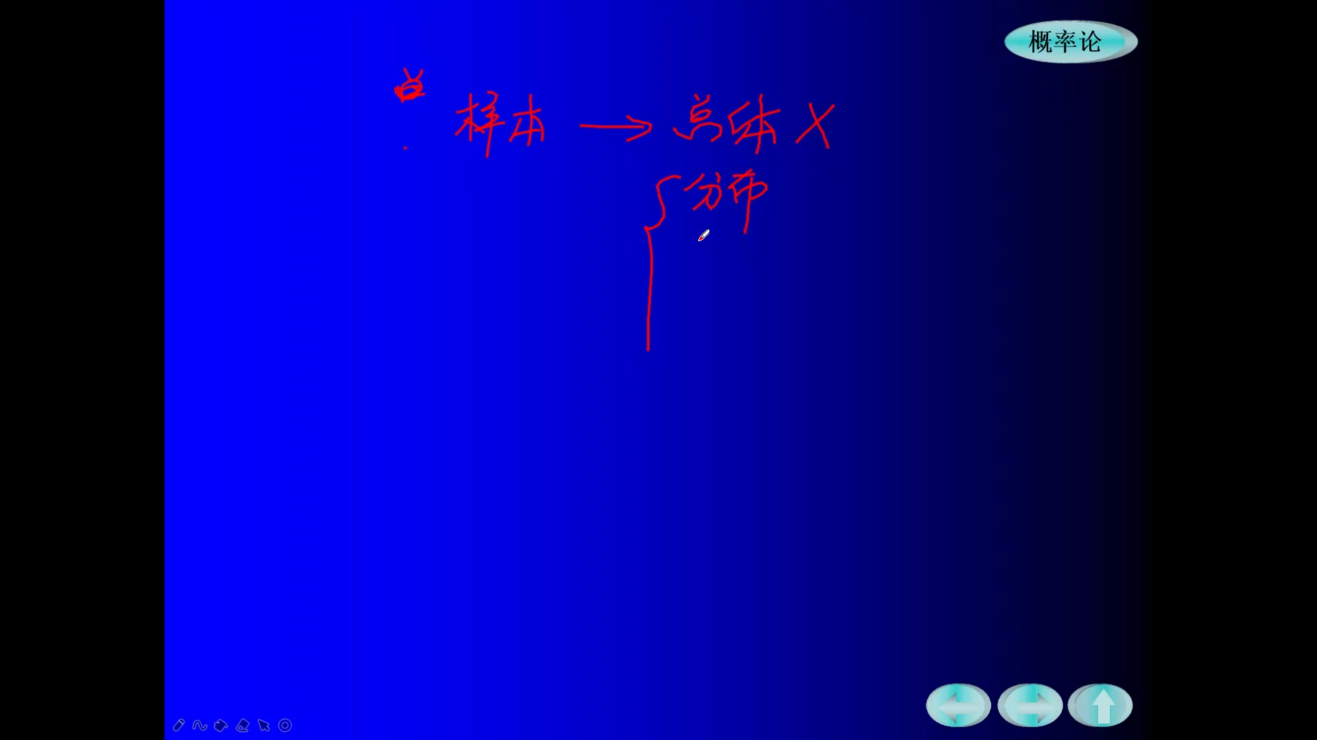 统计部分(3)矩估计法哔哩哔哩bilibili