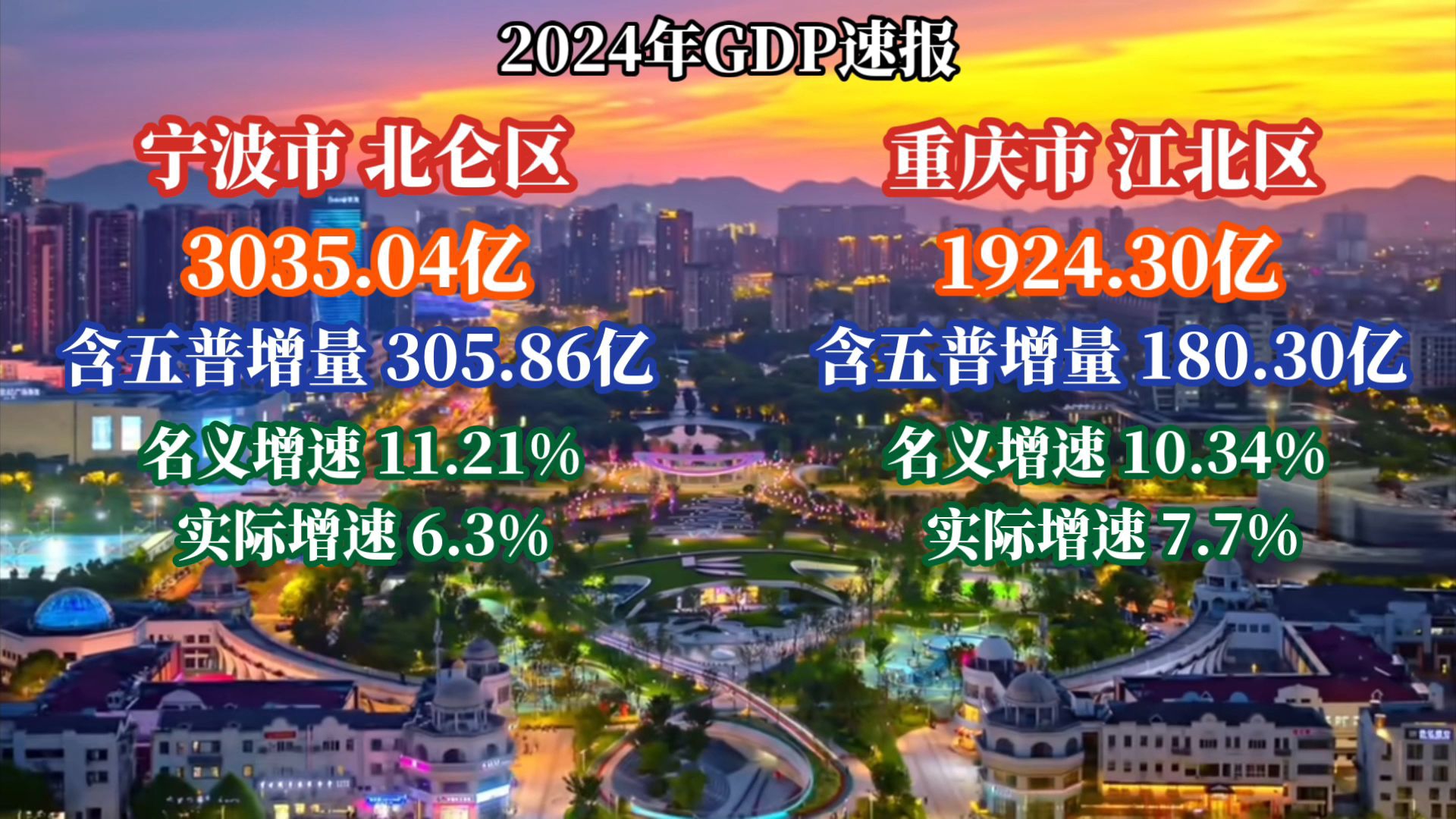 2024宁波北仑、重庆江北GDP出炉:浙江第二个3开区诞生,江北高于预期哔哩哔哩bilibili