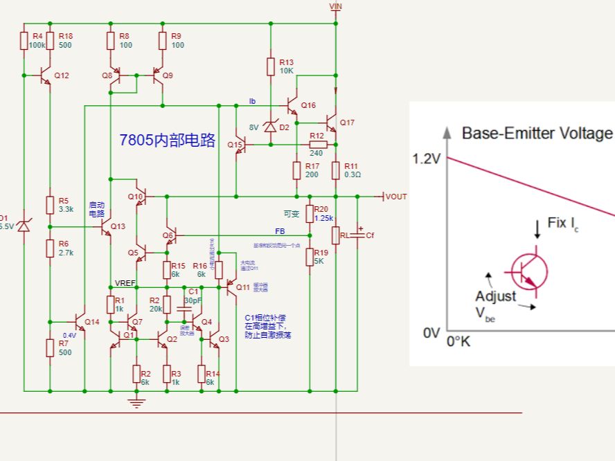 结构分析,包括过温保护,过热保护,安全区保护,启动电路以及基准源电路