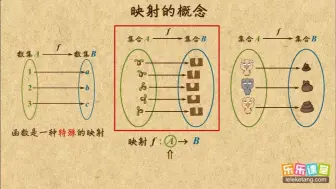 下载视频: 011 映射的概念  函數  高中數學