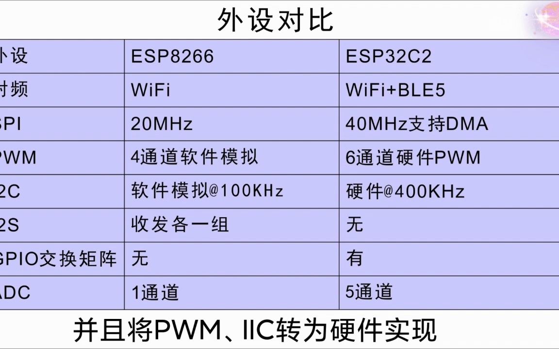 插座wifi无线芯片乐鑫信息科技有限公司官网总代理飞睿ESP8266将逐步被取代哔哩哔哩bilibili