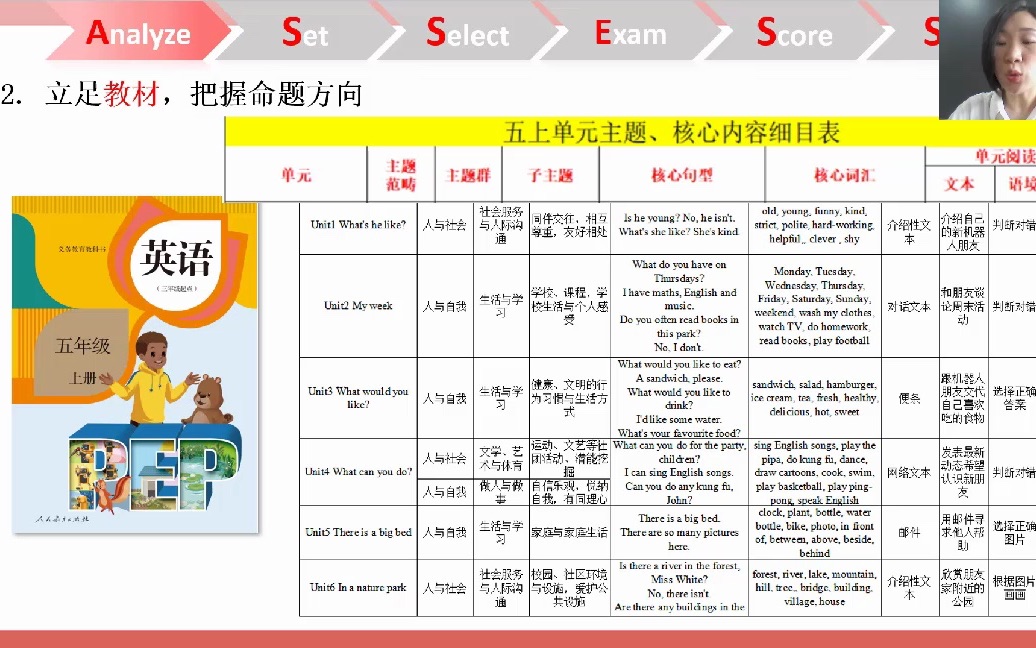 佛山市小学英语命题ⷨ☂𗮐Š品题:五上英语阅读素养命题(南海区桂城街道灯湖小学钟伟群)哔哩哔哩bilibili