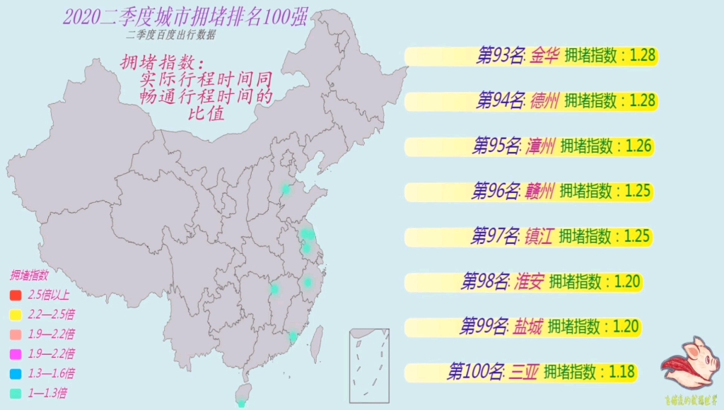 2020二季度各主要城市交通拥堵排名,上学上班迟到了吗?哔哩哔哩bilibili