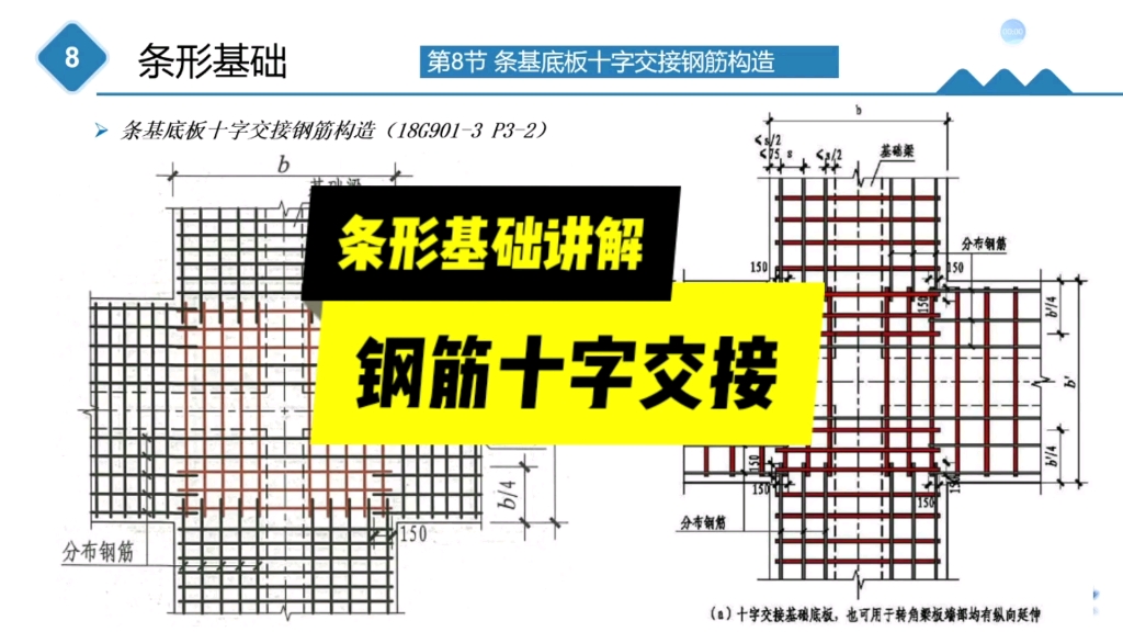 条形基础图纸讲解,条形基础十字交接钢筋构造讲解哔哩哔哩bilibili