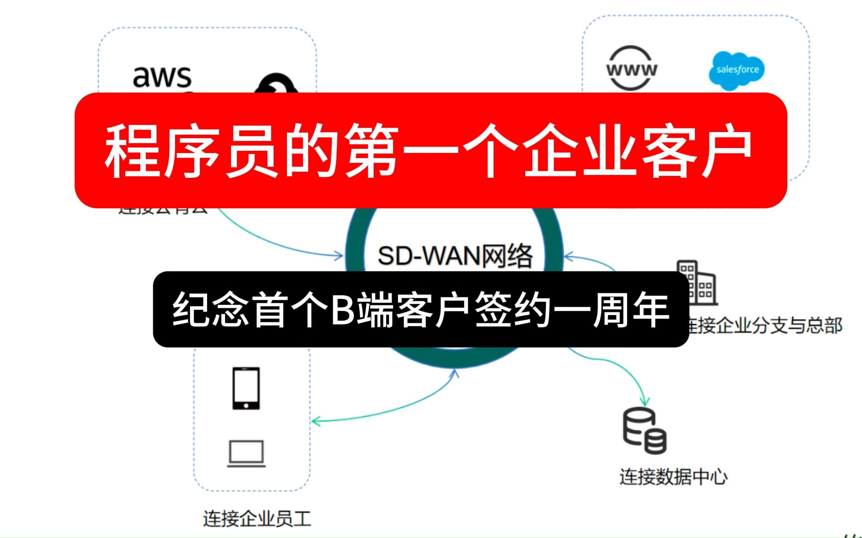 程序员的第一个企业客户,纪念首个B端客户一周年哔哩哔哩bilibili