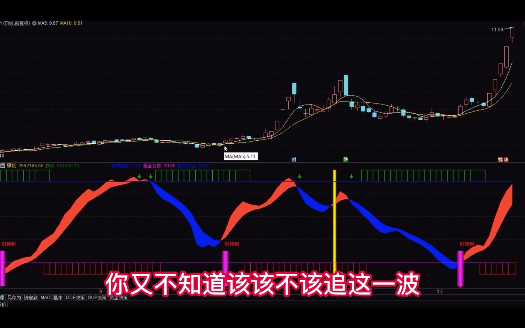 [图]财神来临——快速寻找底部突破信号，准确把握时机，简单又准确