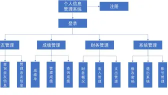 【零基础小白制作Access数据库系统教程】个人信息管理系统数据库制作过程录制
