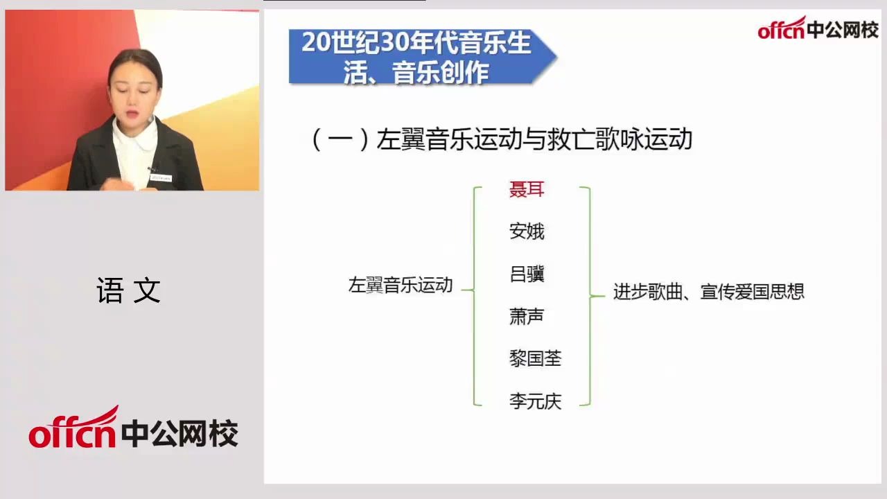 2020教招音乐学科中国近现代音乐史18哔哩哔哩bilibili