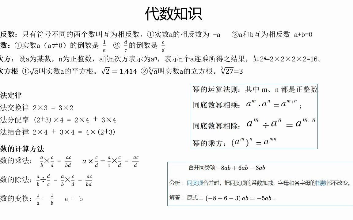 零基础工程力学02代数与三角函数哔哩哔哩bilibili