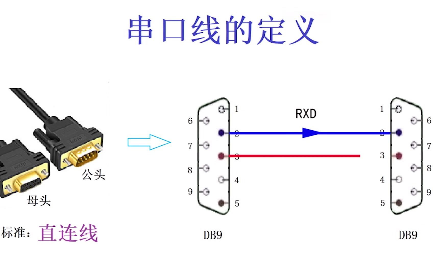 什么是串口线?哔哩哔哩bilibili