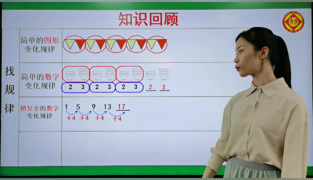 [图]（5.6数学）《第七单元知识整理》复习课