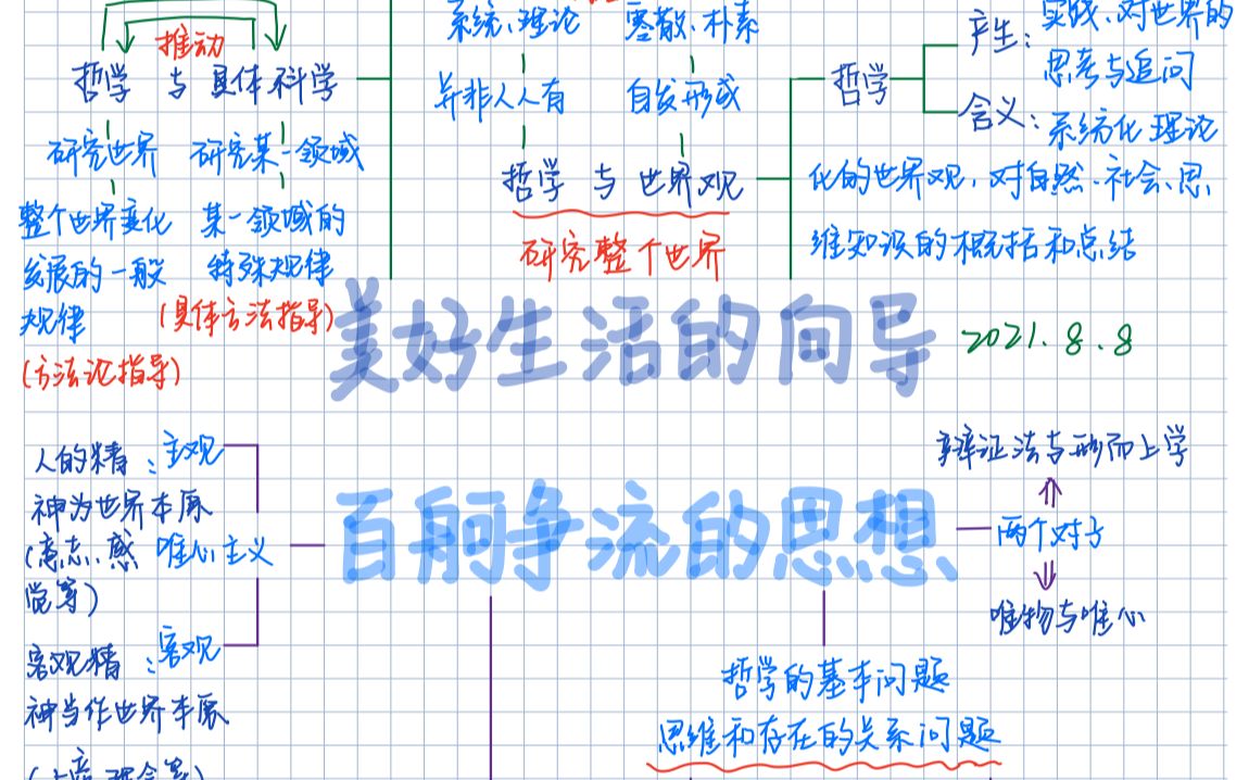 我的高中政治思维导图(26):美好生活的向导 百舸争流的思想哔哩哔哩bilibili