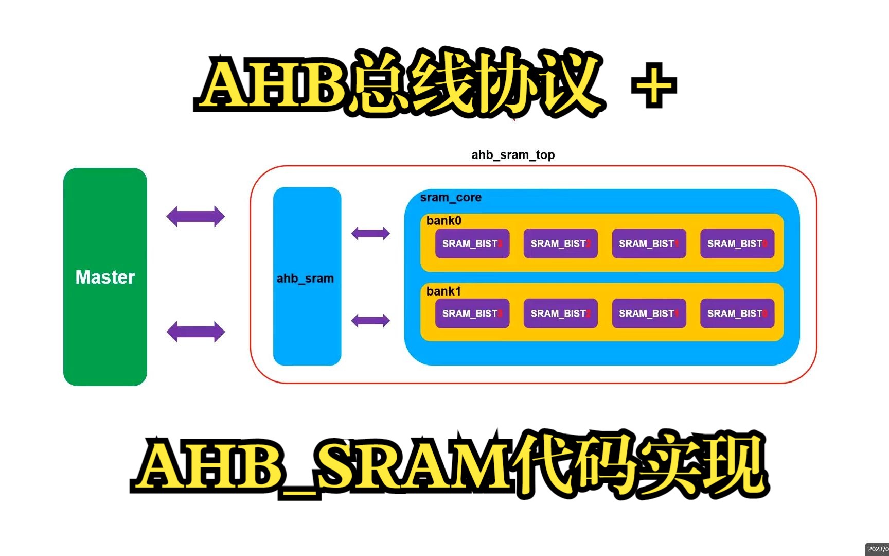 AHB总线协议 + AHBSRAM代码实现(2)哔哩哔哩bilibili