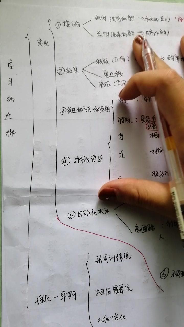 教育心理学之学习迁移理论,结合例子,通俗易懂哔哩哔哩bilibili