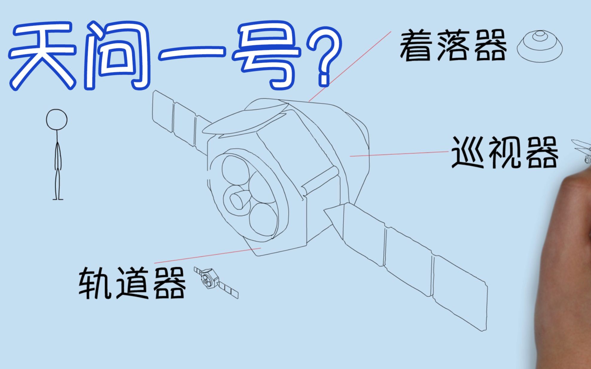 [图]天问一号火星探测器有哪些感官？