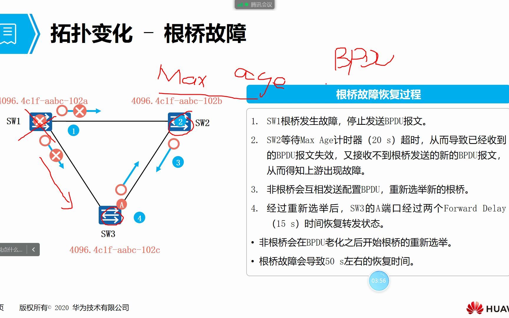 STP原理(2)哔哩哔哩bilibili