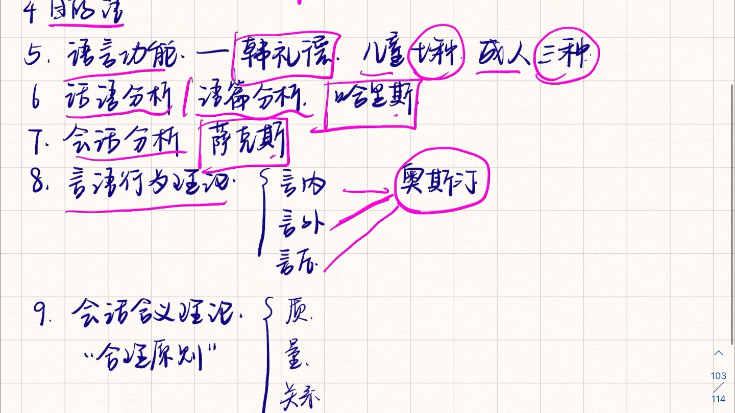 [图]【对外汉语教学引论】考前必看！重中之重！客观题必背！！！（上）