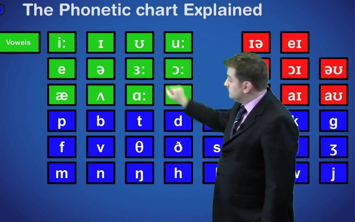 标准英语音标教学,可能是最实用的(英文字幕)哔哩哔哩bilibili