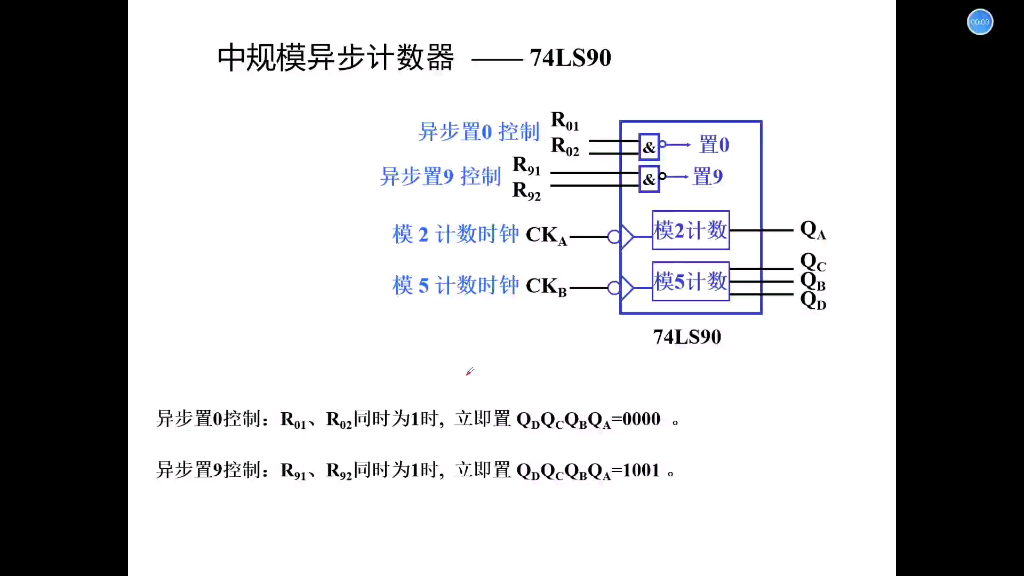 [图][数字电路基础]中规模时序集成电路(74LS90) 数电期末必备,真的不难36