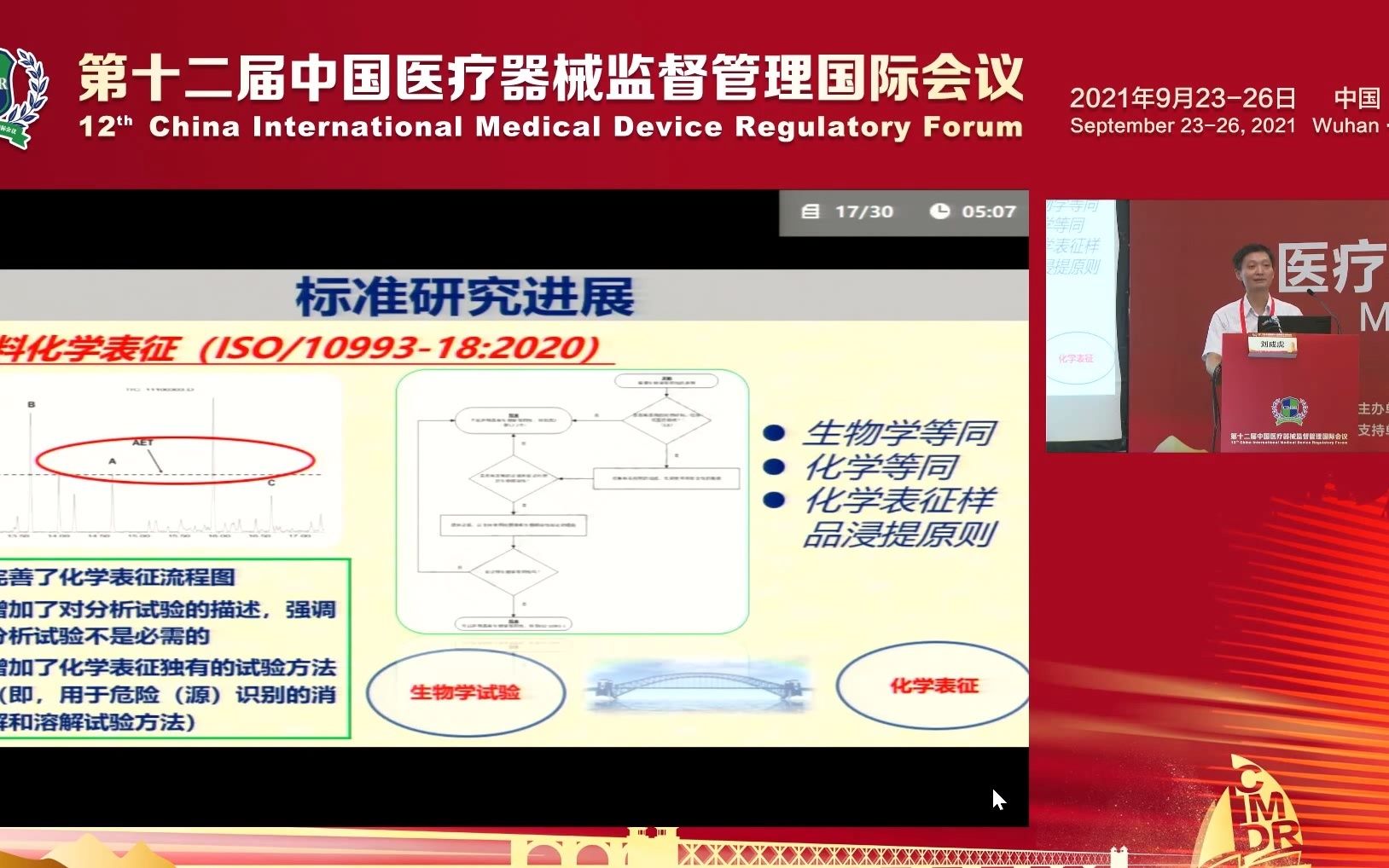 [图]第十二届中国医疗器械监督管理国际会议 0926上午 UDI场