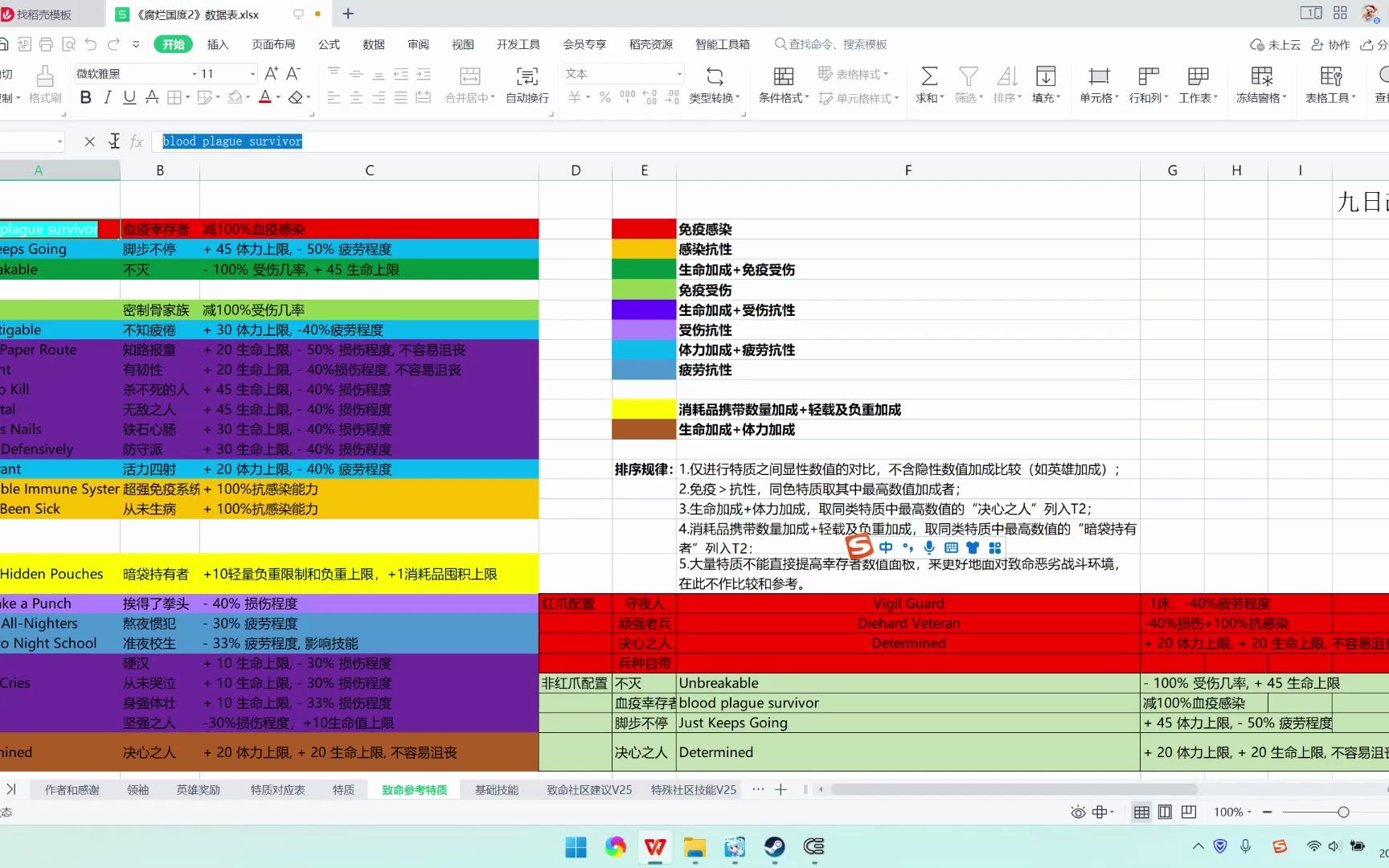 腐烂国度2存档修改器教程,社区编辑器教程