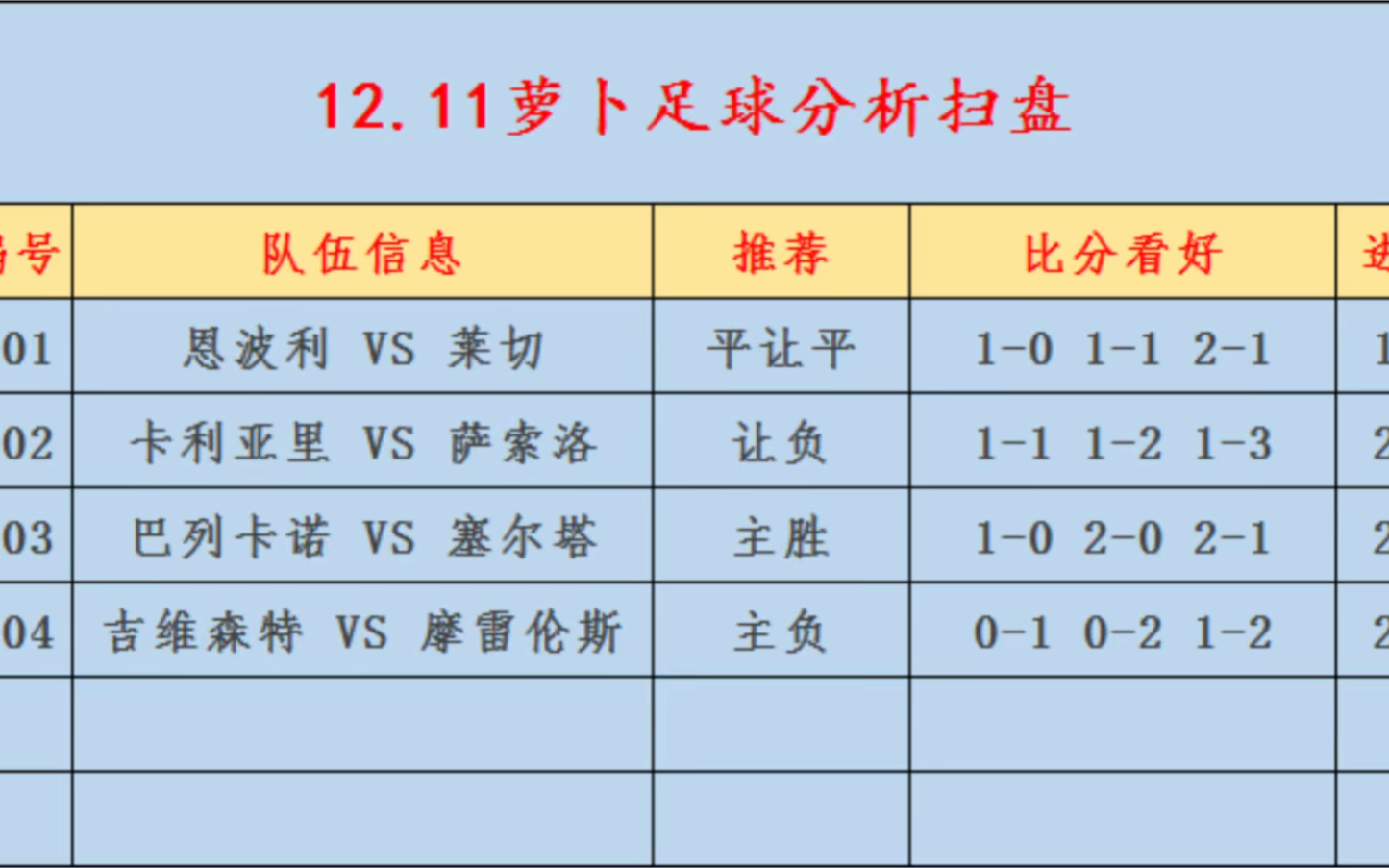 12.11竞彩扫盘,足球推荐,比分预测,进球数推荐,五大联赛,意甲,西甲.竞彩每日推荐.状态火热!哔哩哔哩bilibili