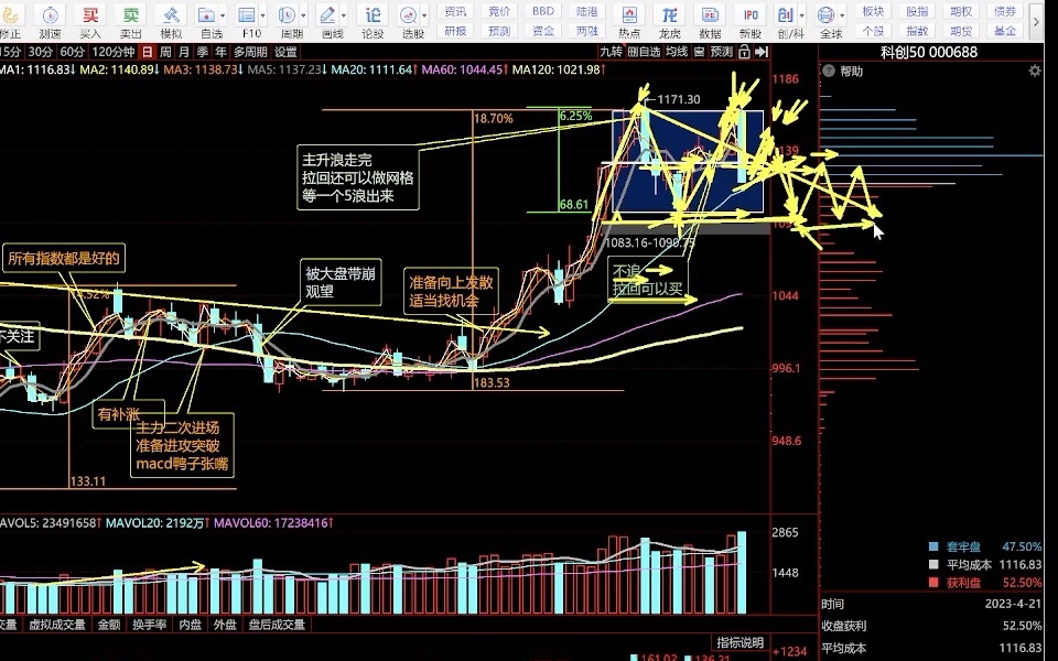 科创50的M头怎么看?20230423哔哩哔哩bilibili