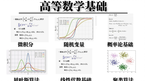 2024年高等数学基础最新录制！概率论基础、泰勒公式与拉格朗日、贝叶斯 