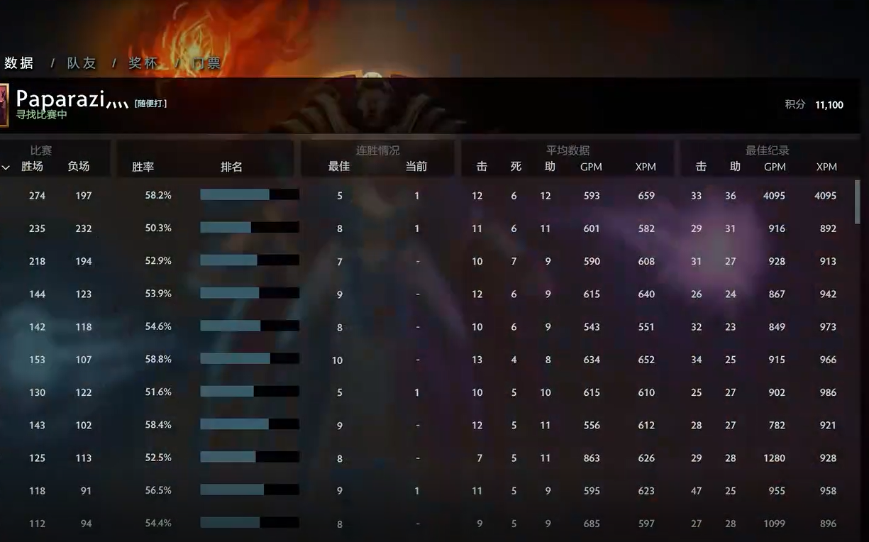 dota2段位 B站