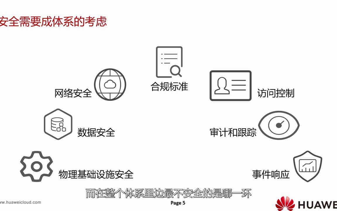 3.1 统一身份认证服务IAM