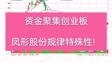 资金聚集创业板,凤形股份规律特殊性!哔哩哔哩bilibili