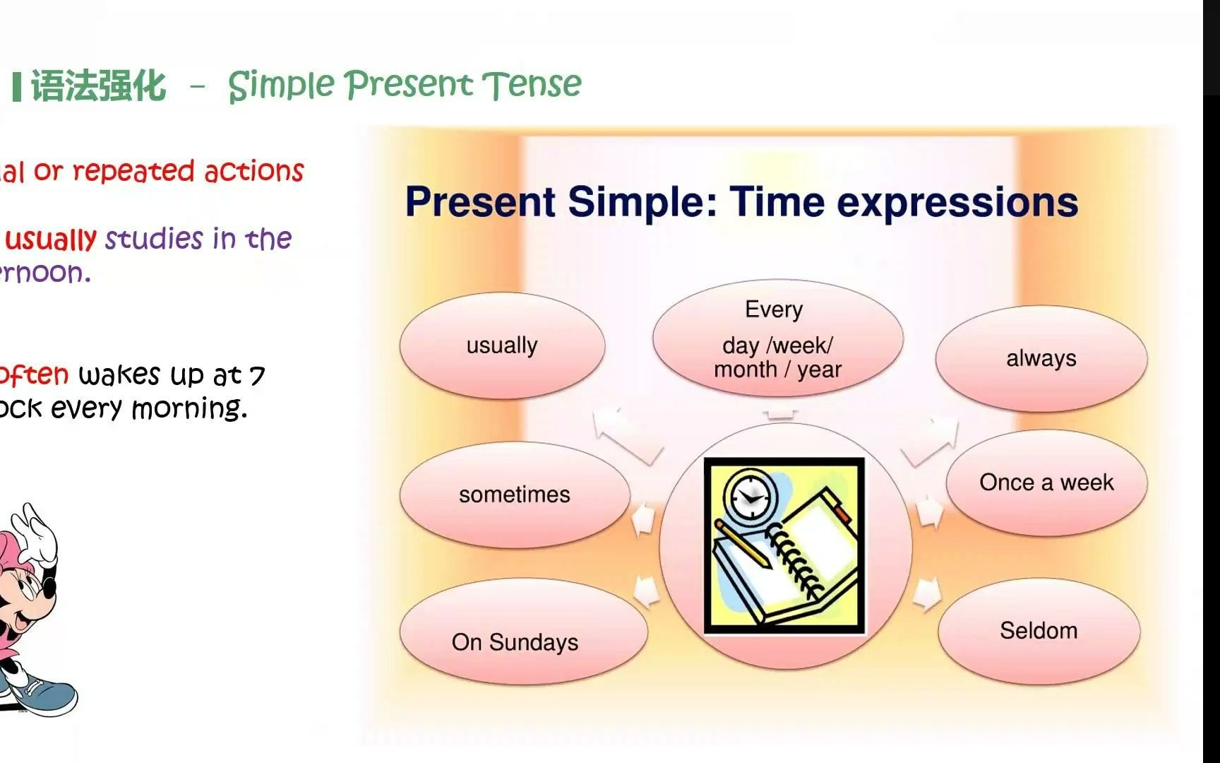 [图]simple present tense and present perfect tense 四、五年级小学生英语时态讲解