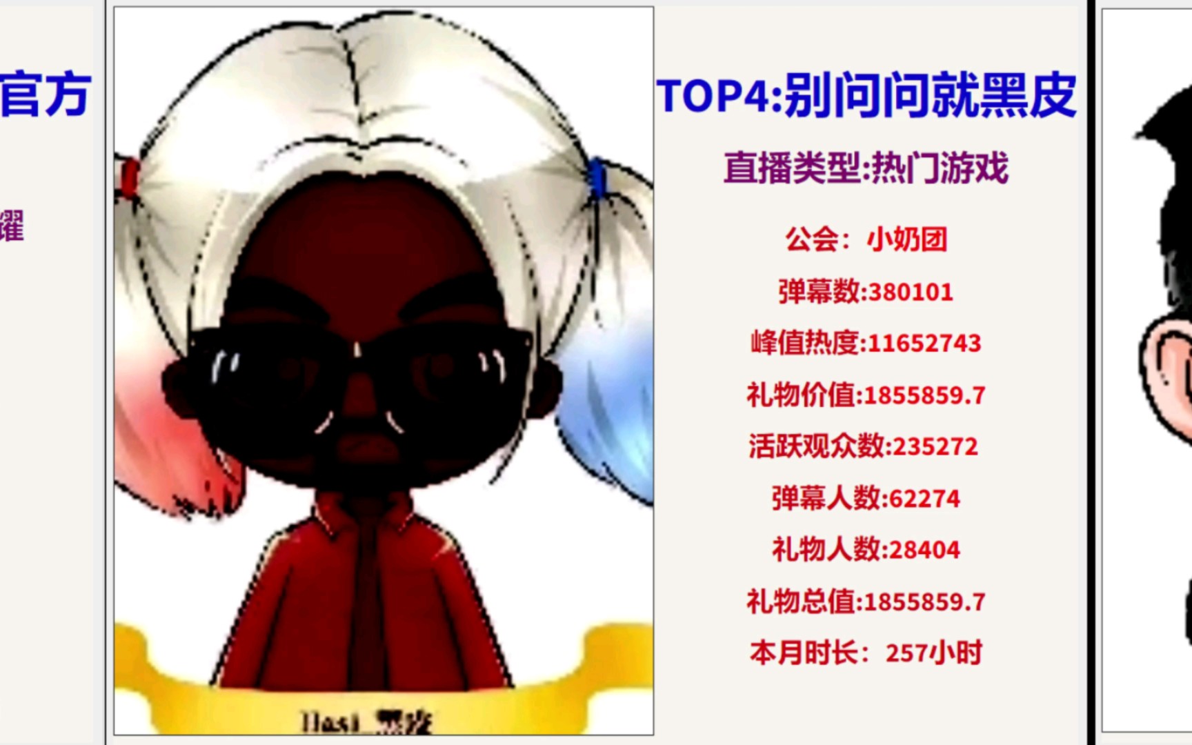 斗鱼直播2024年1月峰值热度排行榜TOP20哔哩哔哩bilibili