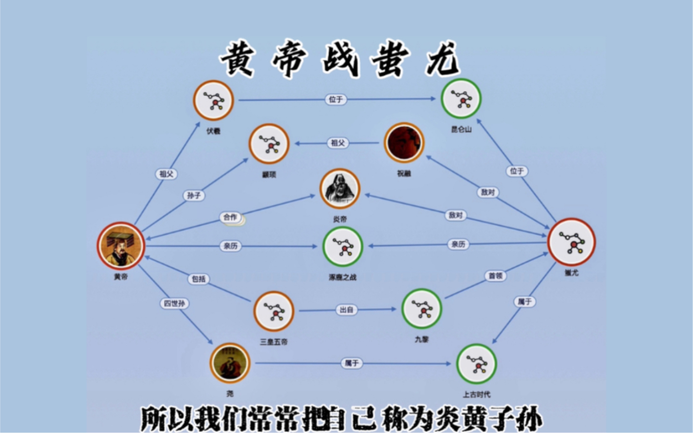 华夏源头之:黄帝战蚩尤