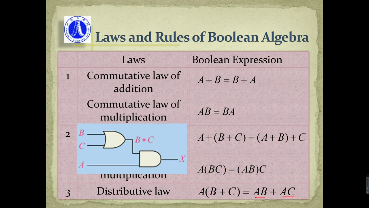 4.2 布尔代数的定律和法则哔哩哔哩bilibili