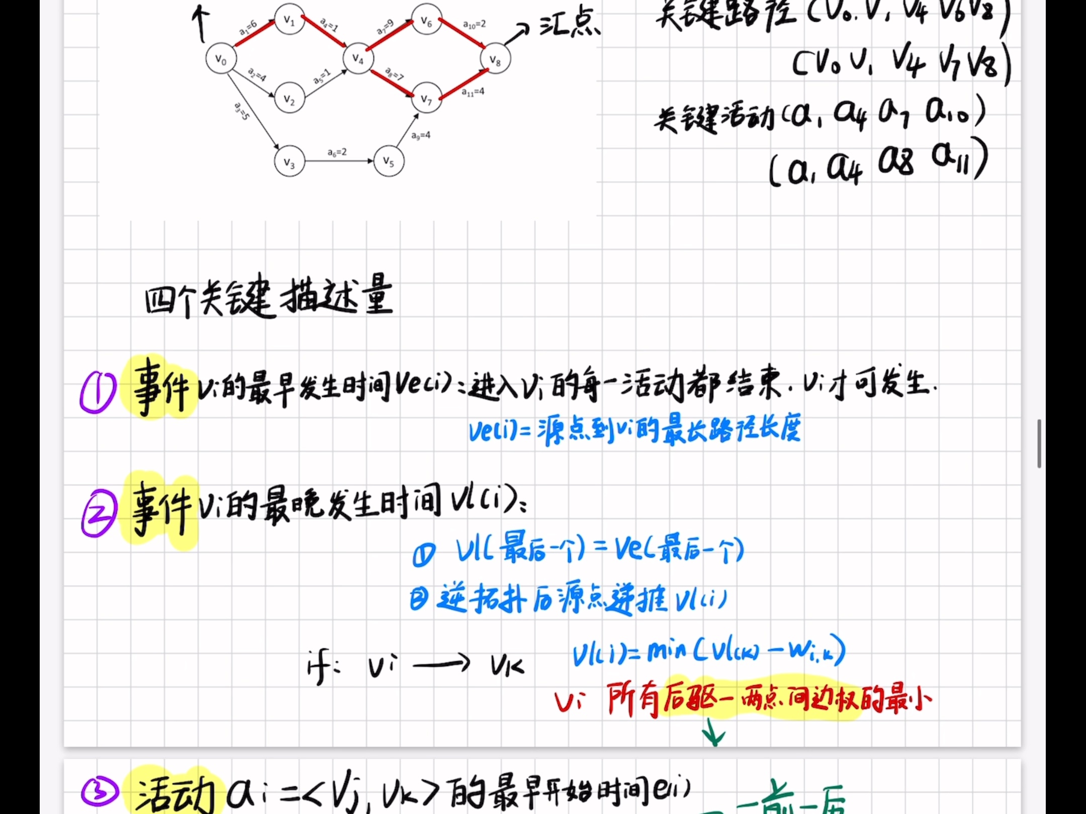 数据结构AOE网和关键路径哔哩哔哩bilibili