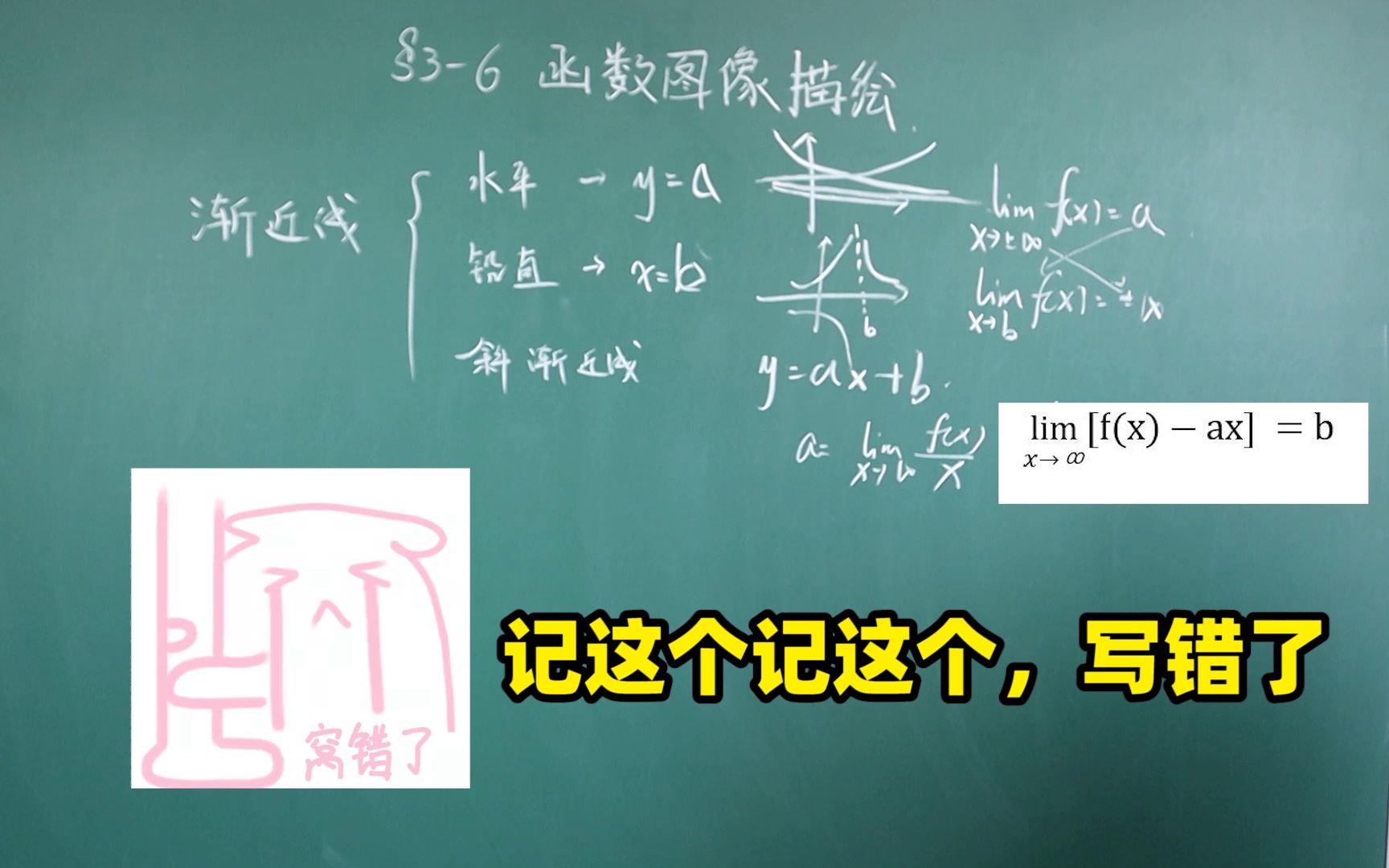 《高等数学》36函数图像的描绘,顺便讲讲渐近线哔哩哔哩bilibili