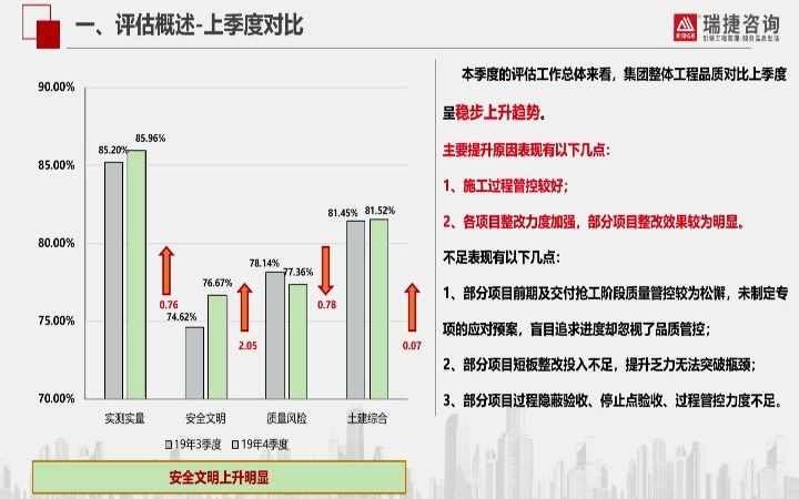 北京某地产第三方工程质量评估体系宣贯交底视频——瑞捷咨询哔哩哔哩bilibili