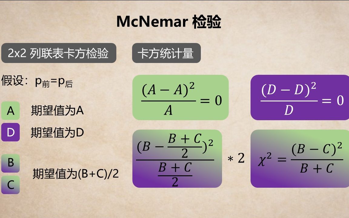 统计学与质量041  McNemar检验与卡帕系数(Kappa)  非参数配对比例哔哩哔哩bilibili