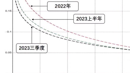 信用卡不良在银登中心已成为转让主力 各地方AMC争抢个贷资产包哔哩哔哩bilibili