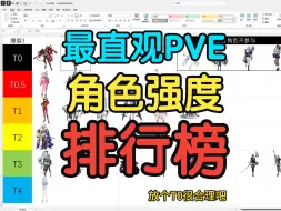 Download Video: 【NIKKE】PVE强度榜，最新全阶角色排行榜，简单直观，入坑必看【EVA联动版本】