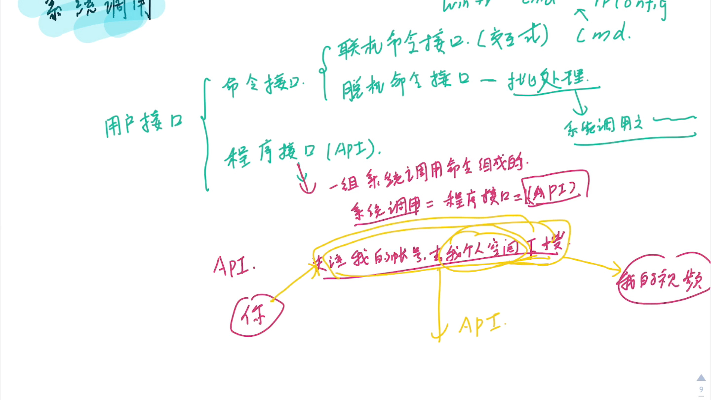 [图]「操作系统」系统调用