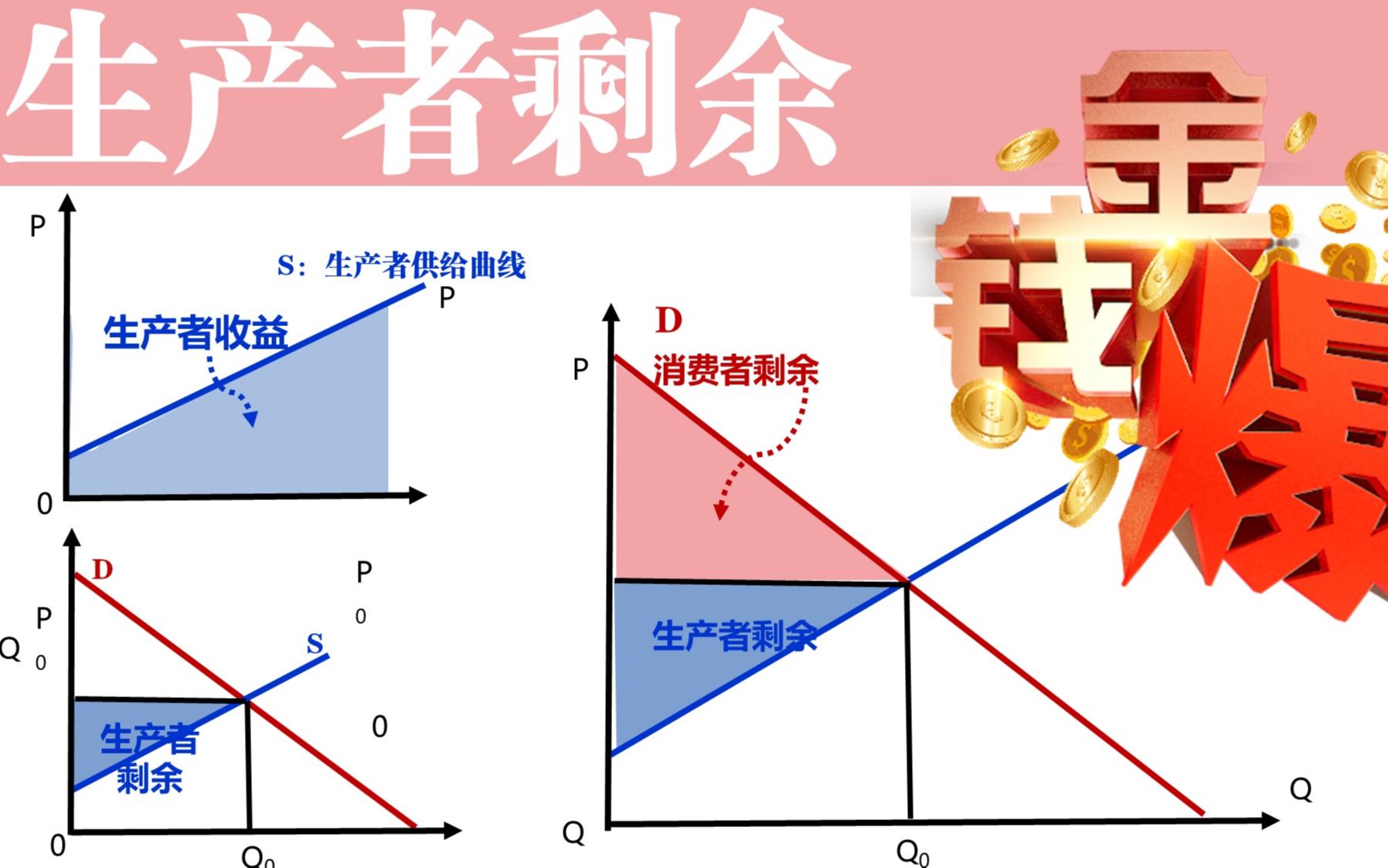 用供给曲线解释短视频规范对风俗产业的冲击哔哩哔哩bilibili