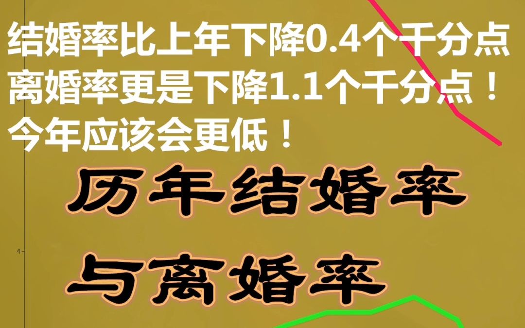 [图]民政部公布《2021年民政事业发展统计公报》结婚人数首次低于800万对 超30岁结婚人群占比近半！历年结婚率与离婚率-数据可视化