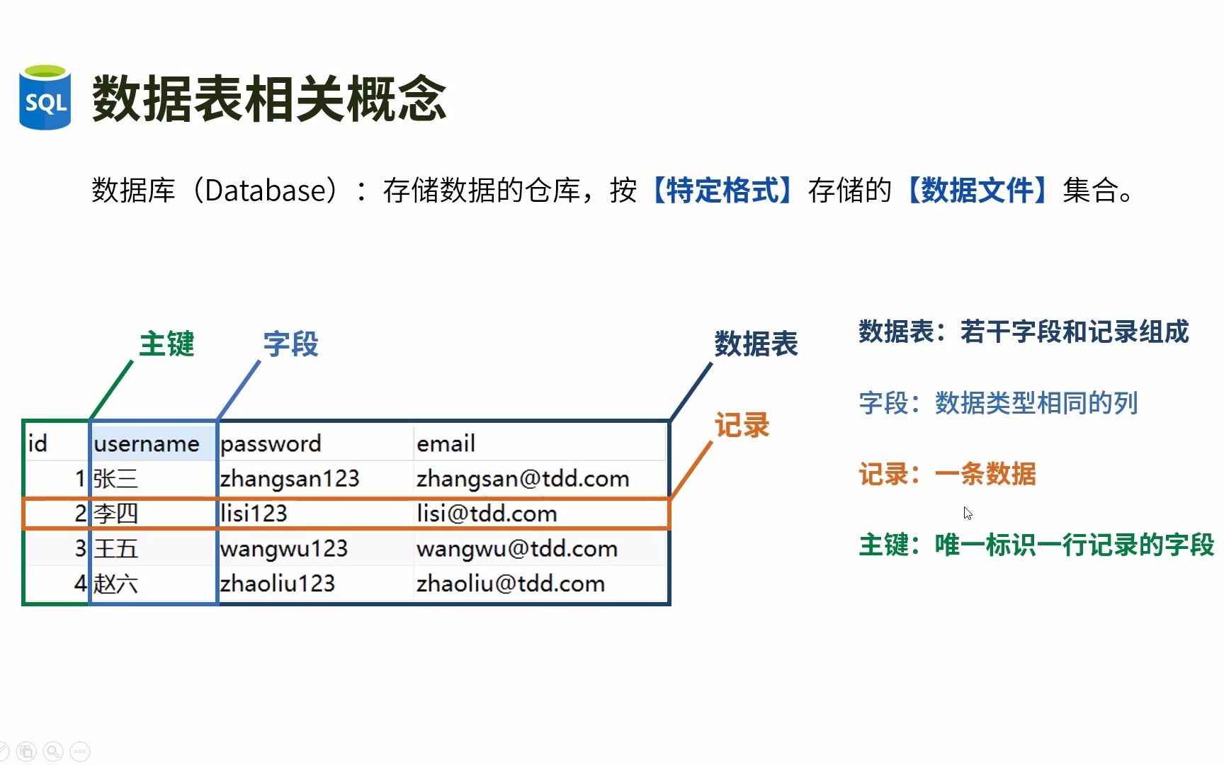 【吴明数据分析系列之SQL课程】1.02. 数据表相关概念哔哩哔哩bilibili