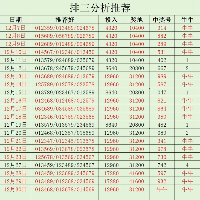 今日12月30日,排列三推薦分析預測