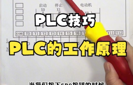 【PLC技巧】PLC的工作原理哔哩哔哩bilibili