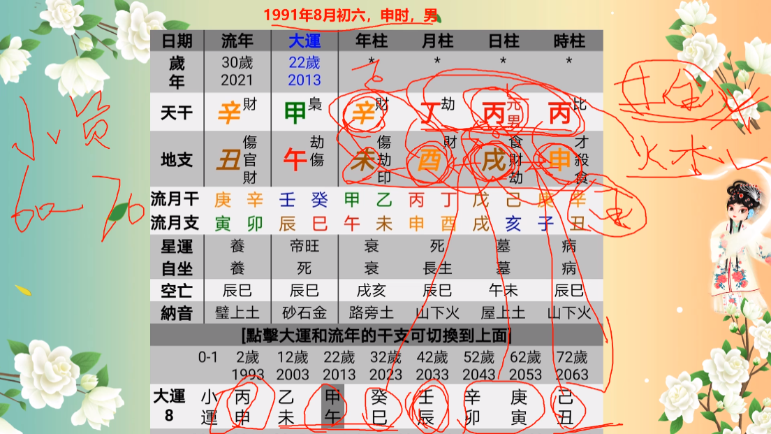 八字算命实例,好运助力身财两旺,财源广进哔哩哔哩bilibili