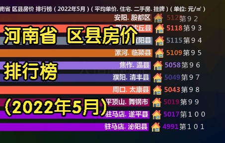 河南省 区县房价 排行榜 (2022年5月), 141个区县房价对比哔哩哔哩bilibili