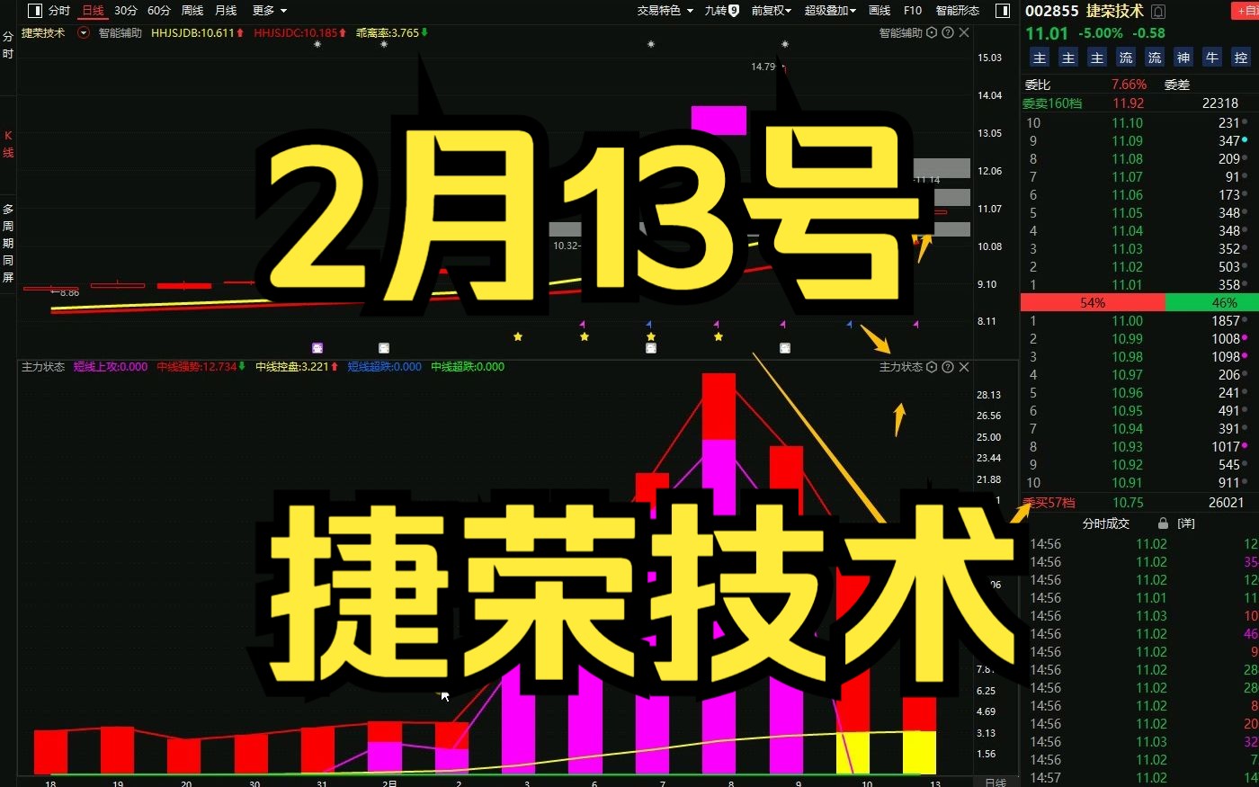 2月13号捷荣技术:回踩支撑,如何判断低吸高抛?哔哩哔哩bilibili